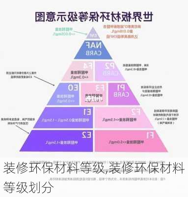 装修环保材料等级,装修环保材料等级划分