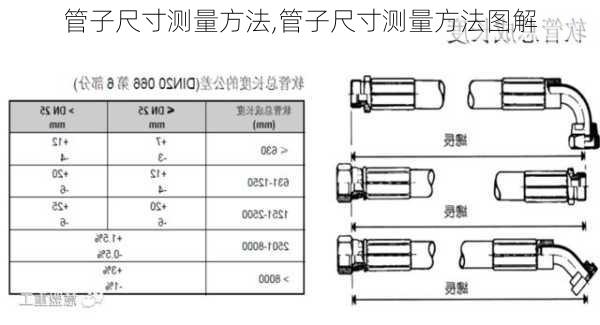 管子尺寸测量方法,管子尺寸测量方法图解