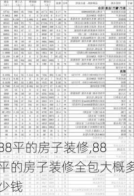 88平的房子装修,88平的房子装修全包大概多少钱