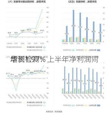 华测检测：上半年净利润同
增长1.97%