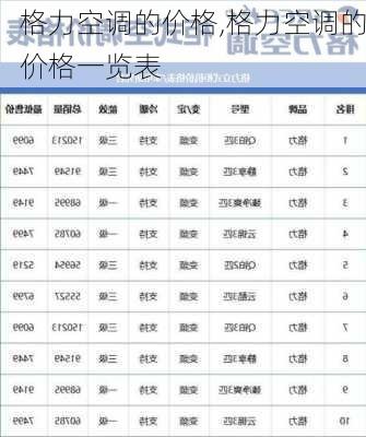 格力空调的价格,格力空调的价格一览表