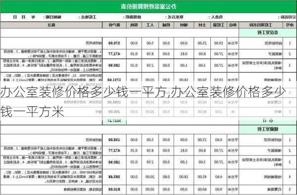 办公室装修价格多少钱一平方,办公室装修价格多少钱一平方米