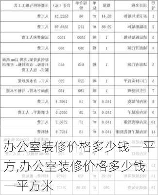 办公室装修价格多少钱一平方,办公室装修价格多少钱一平方米