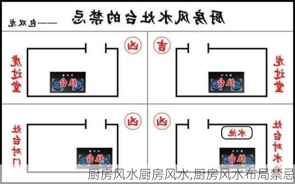 厨房风水厨房风水,厨房风水布局禁忌