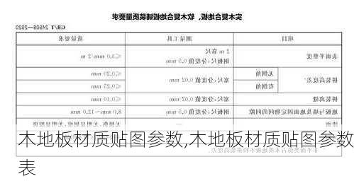 木地板材质贴图参数,木地板材质贴图参数表