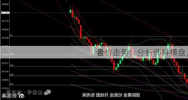 金价走势：分析师料横盘，
者
