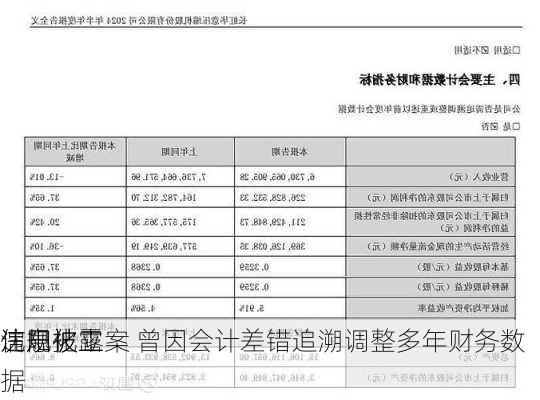 沈阳化工
信息披露
违规被立案 曾因会计差错追溯调整多年财务数据