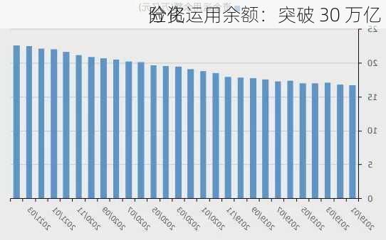 险资运用余额：突破 30 万亿 
分化