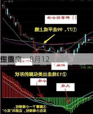 田洪良：8月12
主要
短线
作指南