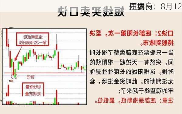 田洪良：8月12
主要
短线
作指南