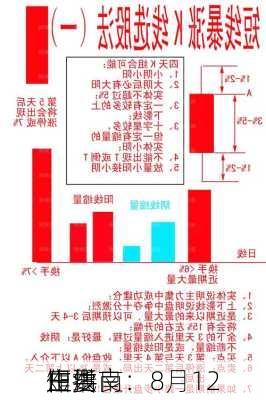 田洪良：8月12
主要
短线
作指南