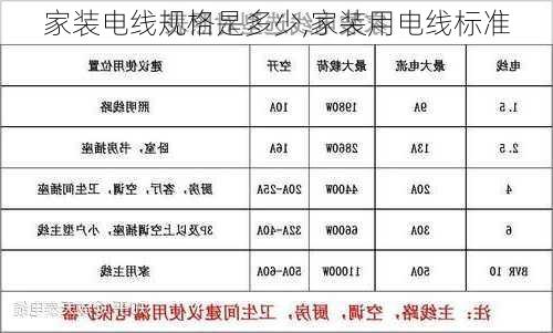 家装电线规格是多少,家装用电线标准