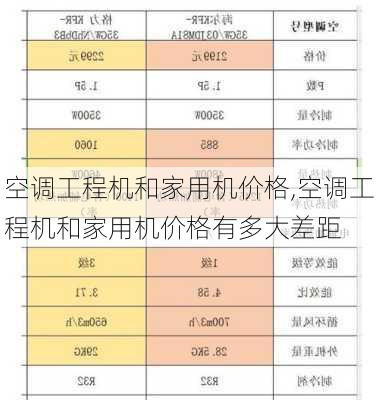 空调工程机和家用机价格,空调工程机和家用机价格有多大差距