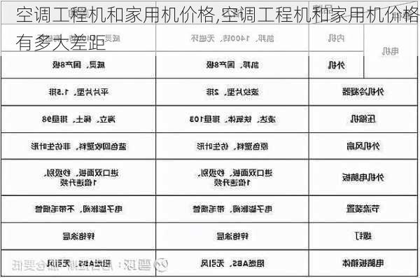 空调工程机和家用机价格,空调工程机和家用机价格有多大差距