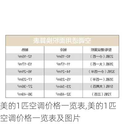 美的1匹空调价格一览表,美的1匹空调价格一览表及图片