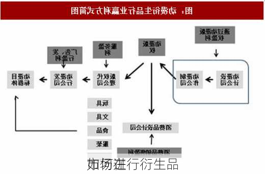 如何在
市场进行衍生品
