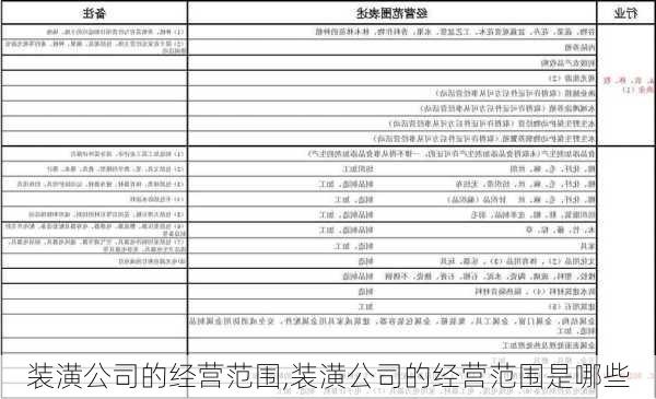 装潢公司的经营范围,装潢公司的经营范围是哪些