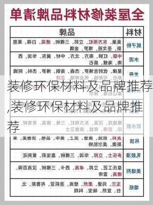 装修环保材料及品牌推荐,装修环保材料及品牌推荐