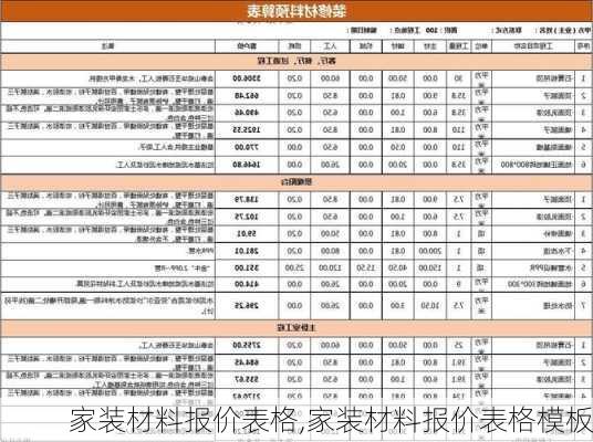 家装材料报价表格,家装材料报价表格模板