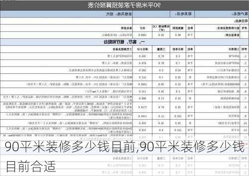 90平米装修多少钱目前,90平米装修多少钱目前合适