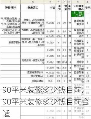 90平米装修多少钱目前,90平米装修多少钱目前合适