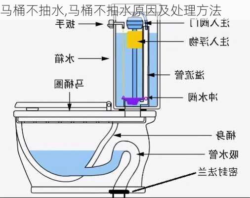 马桶不抽水,马桶不抽水原因及处理方法