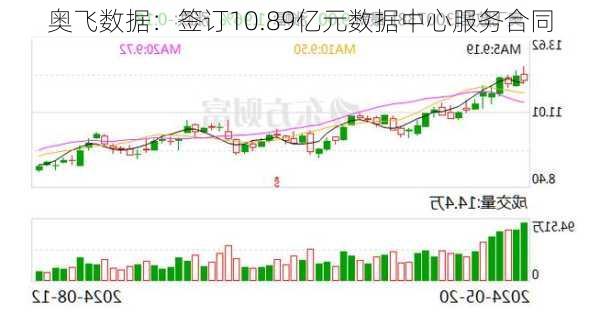 奥飞数据：签订10.89亿元数据中心服务合同