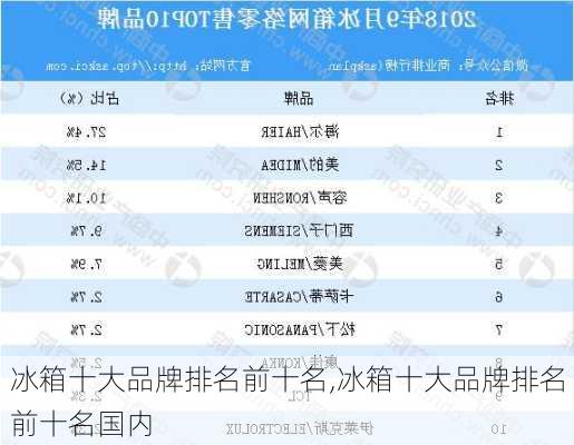 冰箱十大品牌排名前十名,冰箱十大品牌排名前十名国内