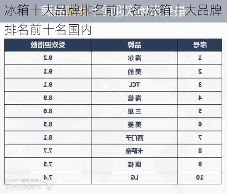 冰箱十大品牌排名前十名,冰箱十大品牌排名前十名国内