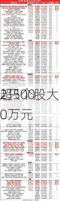 2只个股大宗
超5000万元