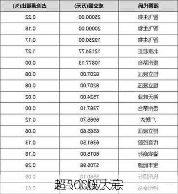 2只个股大宗
超5000万元