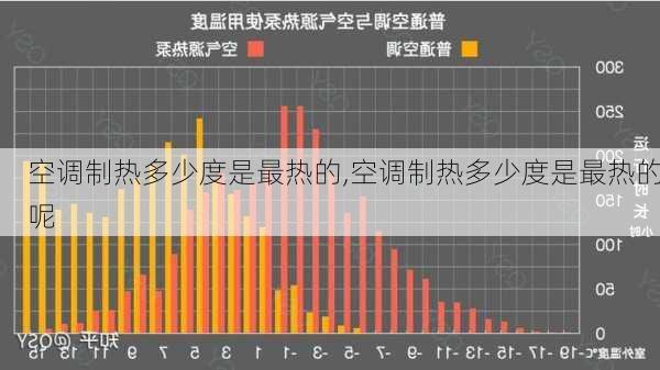 空调制热多少度是最热的,空调制热多少度是最热的呢