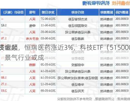 生物科技崛起，恒瑞医药涨近3%，科技ETF（515000）尾盘
收红！资金频繁加码，景气行业或成
重心