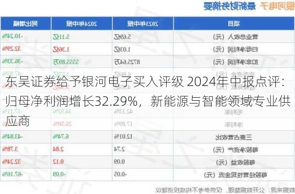 东吴证券给予银河电子买入评级 2024年中报点评：归母净利润增长32.29%，新能源与智能领域专业供应商