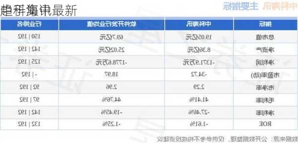 中科海讯最新
趋于集中