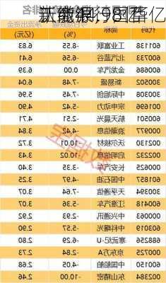 工商银行：百亿
新能源，国华
认缴44.98亿