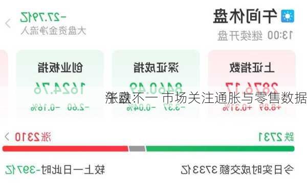 午盘：
涨跌不一 市场关注通胀与零售数据