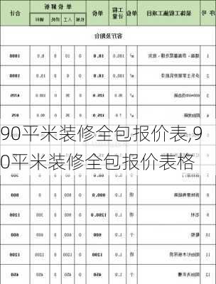 90平米装修全包报价表,90平米装修全包报价表格