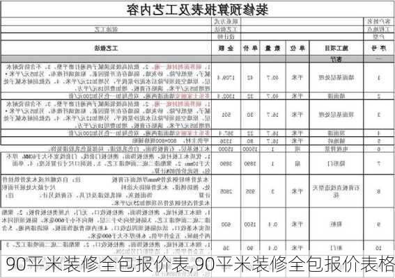 90平米装修全包报价表,90平米装修全包报价表格