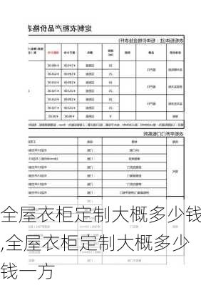 全屋衣柜定制大概多少钱,全屋衣柜定制大概多少钱一方