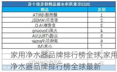 家用净水器品牌排行榜全球,家用净水器品牌排行榜全球最新