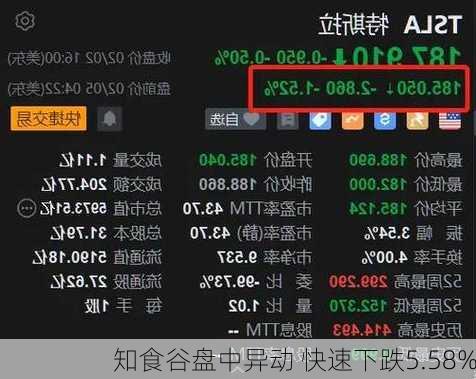 知食谷盘中异动 快速下跌5.58%