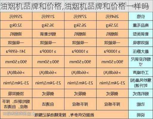 油烟机品牌和价格,油烟机品牌和价格一样吗