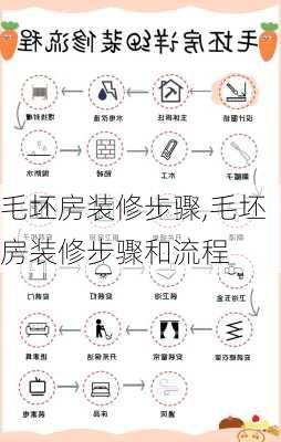 毛坯房装修步骤,毛坯房装修步骤和流程