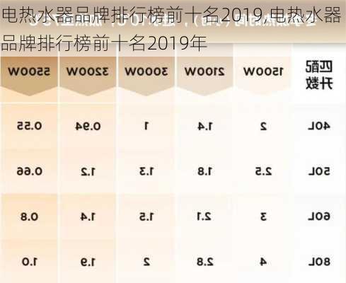 电热水器品牌排行榜前十名2019,电热水器品牌排行榜前十名2019年