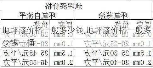 地坪漆价格一般多少钱,地坪漆价格一般多少钱一桶