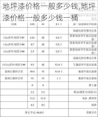 地坪漆价格一般多少钱,地坪漆价格一般多少钱一桶