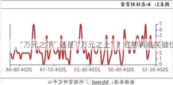 “万元之下”还是“万元之上”？红枣再临关键位