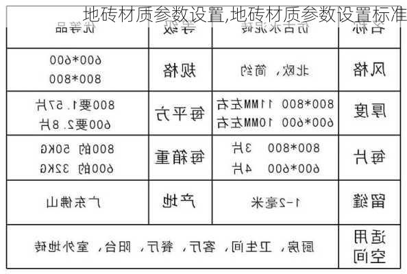 地砖材质参数设置,地砖材质参数设置标准