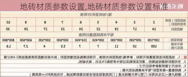 地砖材质参数设置,地砖材质参数设置标准